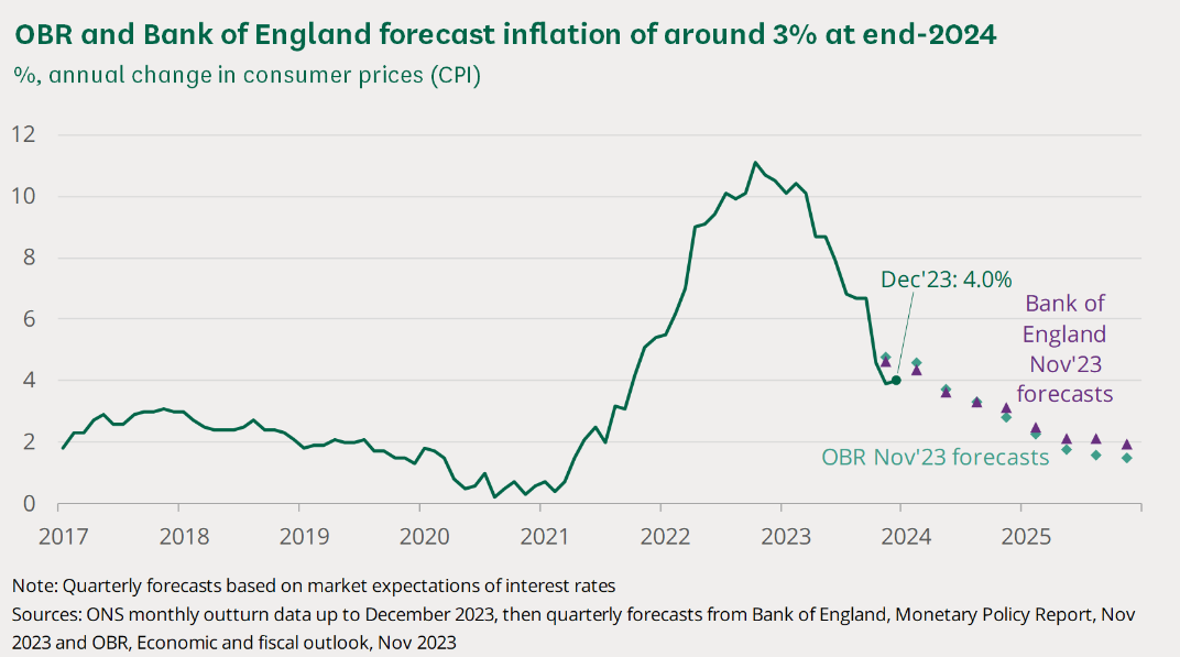 SAAS loans to rise by a third, while England's loans match inflation ...