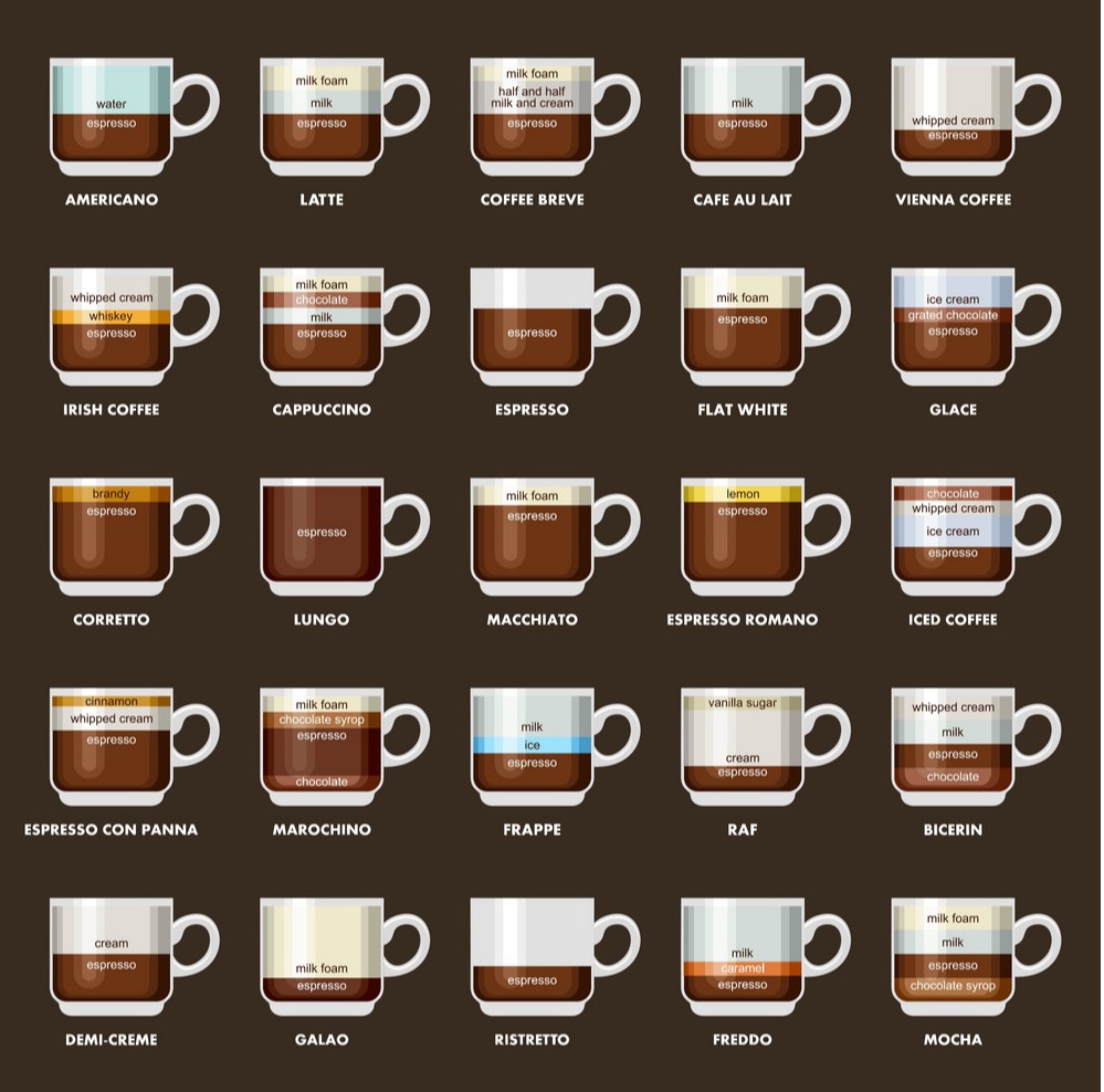 different-type-of-coffee